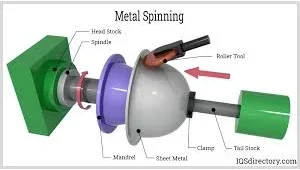 metal roller spinning color image